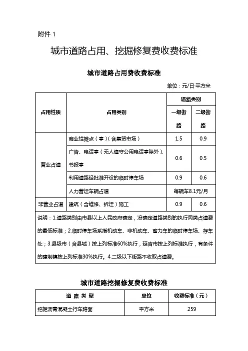 城道路占用挖掘费收费标准