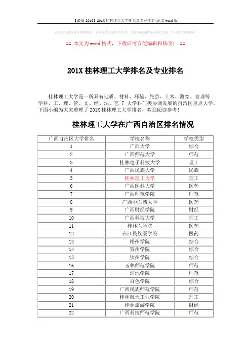 【最新2018】201X桂林理工大学排名及专业排名-范文word版 (3页)
