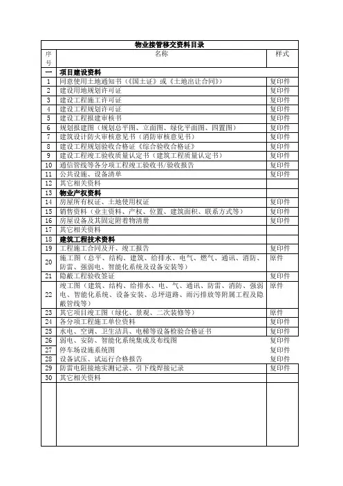 工程接管验收应移交的资料清单