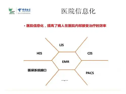 M2M 物联网 智慧医疗 智能医疗 eHealth