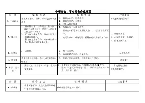 中餐宴会零点摆台作业规程