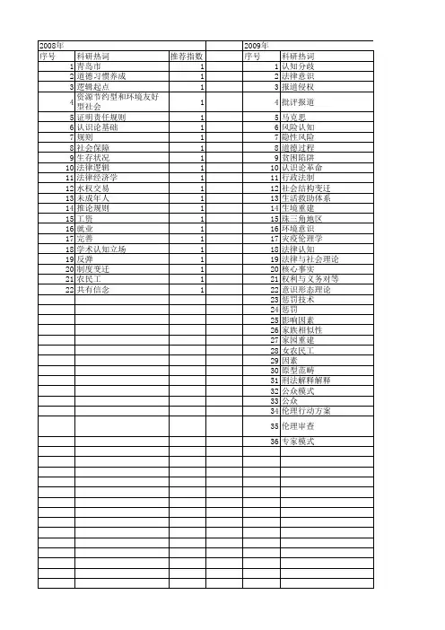 【国家社会科学基金】_法律认知_基金支持热词逐年推荐_【万方软件创新助手】_20140804