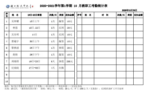 教职工月考勤表