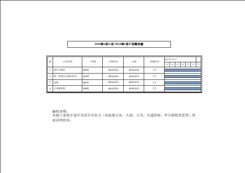 2013年1月1日~2013年1月7日周计划1