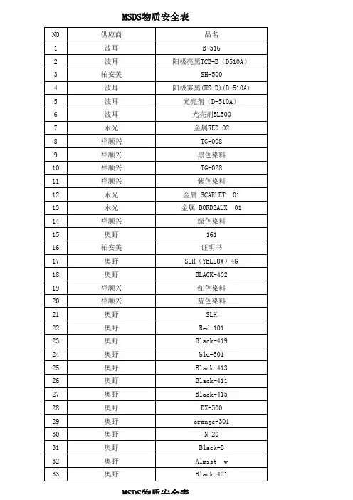 SGS检测报告一览表