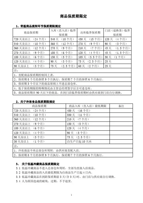 商品保质期限定