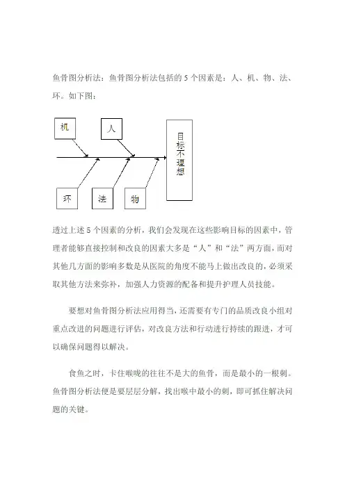鱼骨图分析法