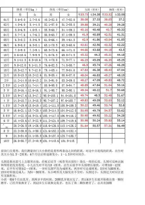 儿童身高体重