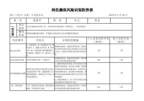 岗位廉政风险识别防控表