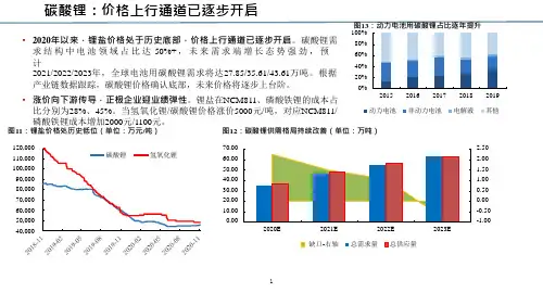 锂电材料2021年市场供需格局分析