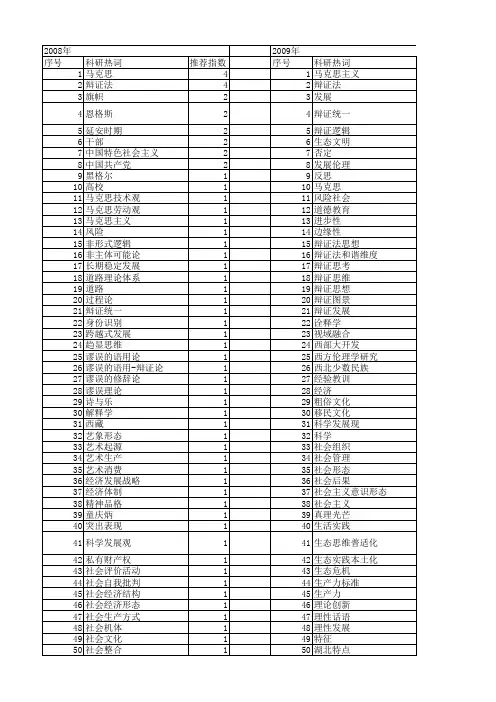【国家社会科学基金】_辩证发展_基金支持热词逐年推荐_【万方软件创新助手】_20140806