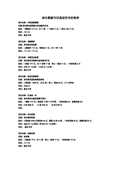 库尔勒新市区高层住宅价格表