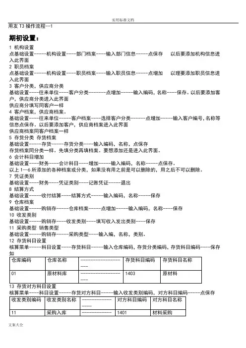 用友T3操作流程