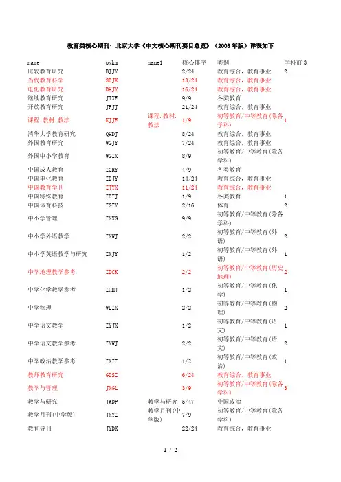 教育类核心期刊