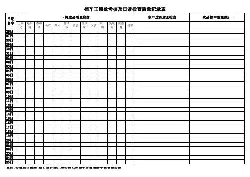 挡车工绩效考核及日常检查纪录表