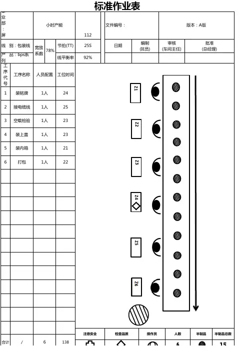 包装标准作业表