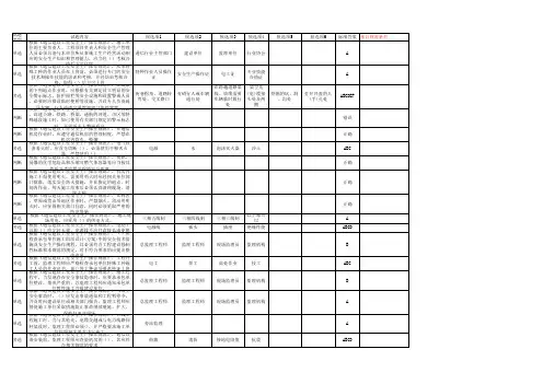 通信建设工程安全生产操作规范