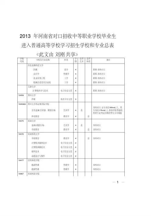 【VIP专享】2013年河南省对口高考招收中等职业学校毕业生,招生学校和专业计划总表