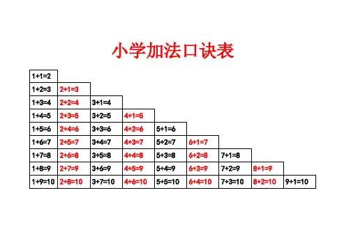 小学加减乘除法口诀表