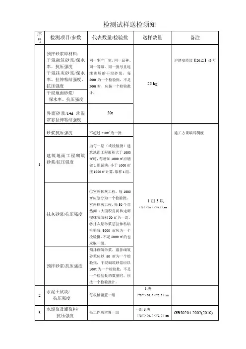 建筑项目工程送样须知(1)