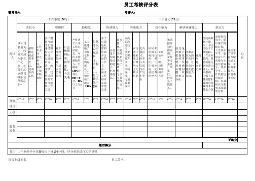 员工考核表(劳动合同续签)