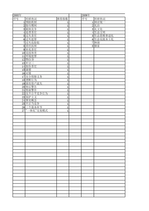 【国家社会科学基金】_过失_基金支持热词逐年推荐_【万方软件创新助手】_20140803