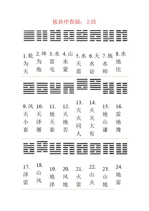 《易经64卦》速查表