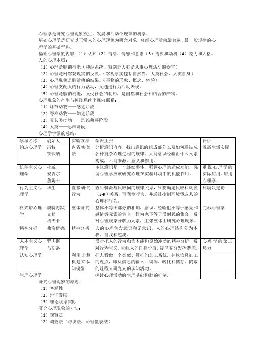 基础心理学复习资料