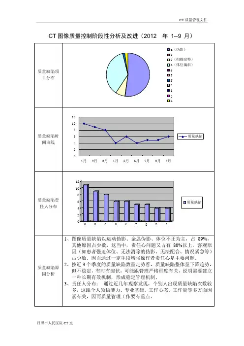 CT图像质量与控制阶段性分析与持续改进