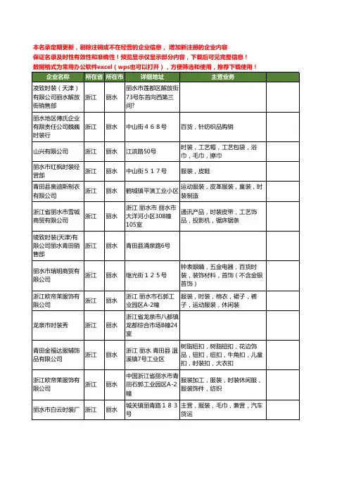 新版浙江省丽水时装工商企业公司商家名录名单联系方式大全13家
