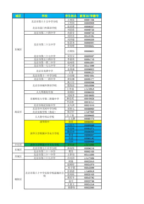 2017年清华附中蒋台路校区1+3项目班招生名单