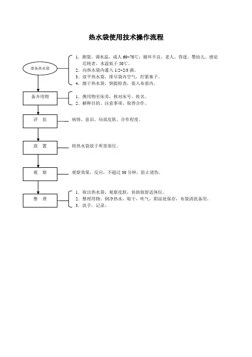 热水袋使用技术操作流程