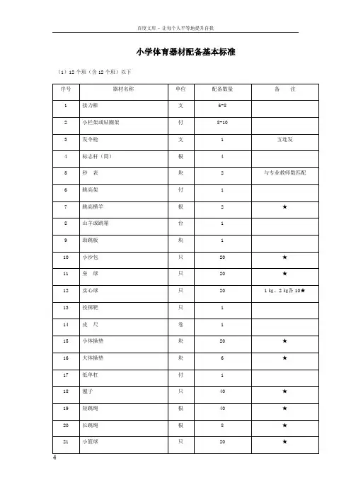 小学体育器材配备基本标准