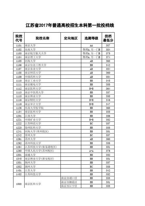 江苏高考一本高校录取分数线 文科理科 