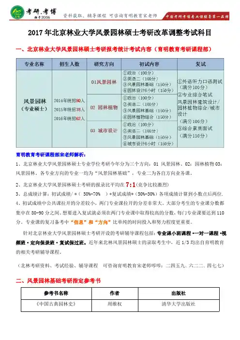 2017年北京林业大学风景园林硕士手绘考研参考书分析讲解