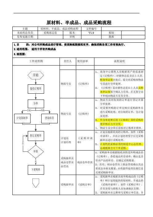 原材料、半成品、成品采购流程