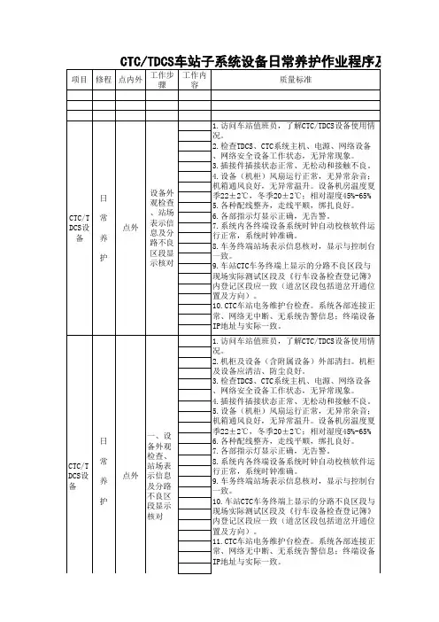 CTC TDCS车站子系统设备日常养护作业程序及质量标准