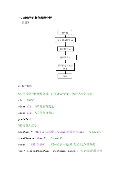 Matlab信号处理——倍频程