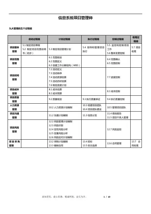 信息系统项目管理师9大管理输入输出工具总结