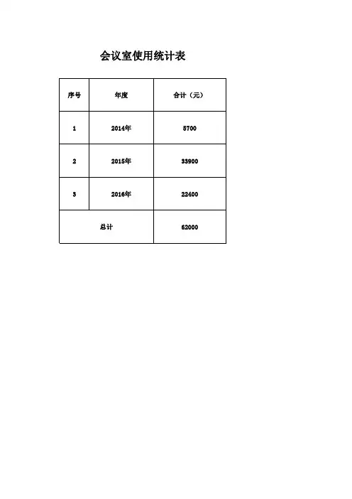 会议室使用统计表