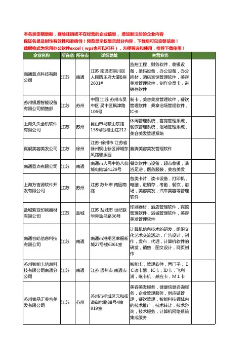 新版江苏省美容美发管理软件工商企业公司商家名录名单联系方式大全18家