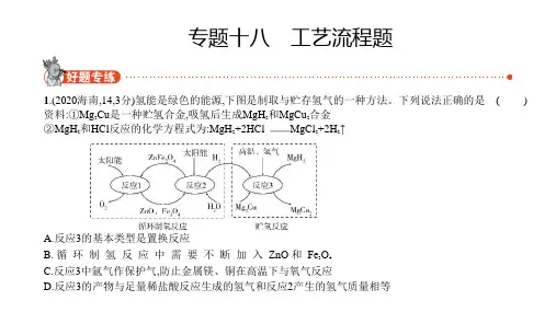 中考化学一轮复习课件：专题十八 工艺流程题(江苏版)
