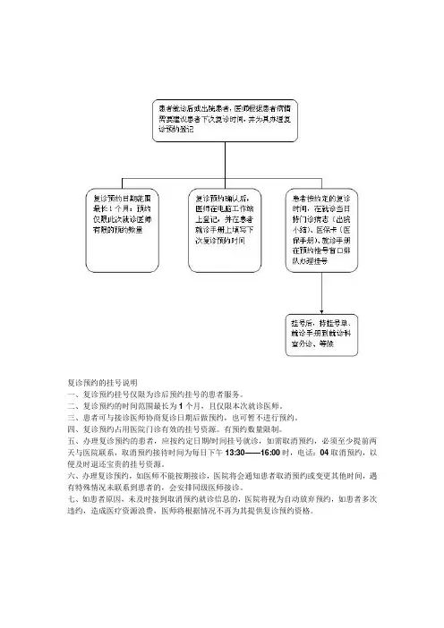 复诊预约患者挂号流程图