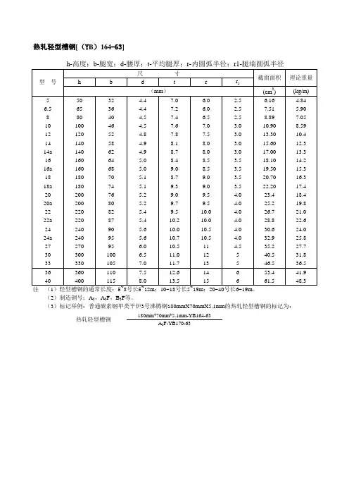 五金手册(全)