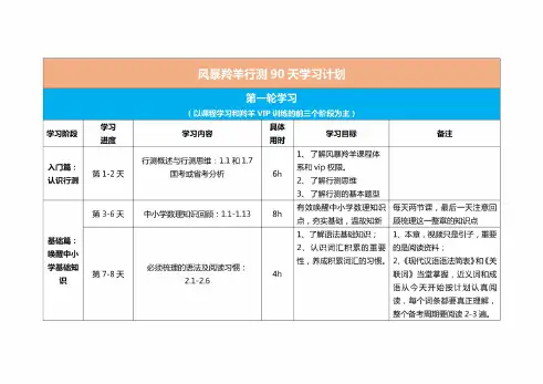 风暴羚羊行测90天学习计划