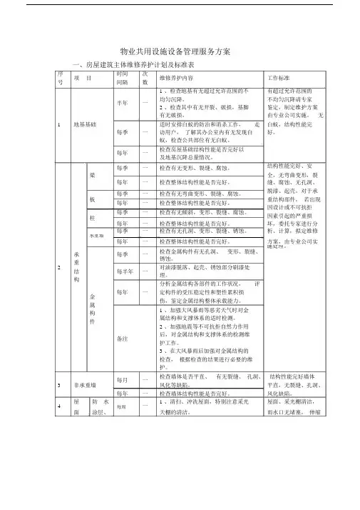 物业共用设施设备管理服务的方案.doc