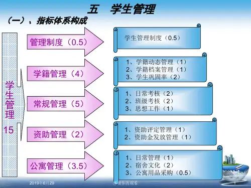 学生管理(一)、指标体系构成.pptx