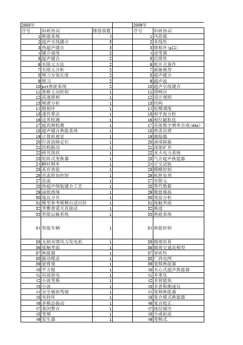 【国家自然科学基金】_换能系统_基金支持热词逐年推荐_【万方软件创新助手】_20140802