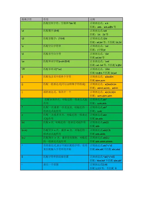 正则表达式常用字符表