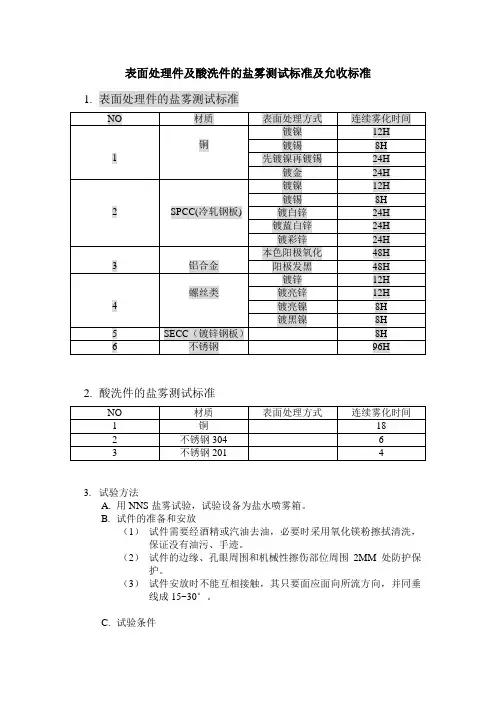 表面处理件及酸洗件的盐雾测试标准及允收标准